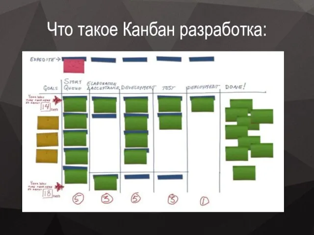 Что такое Канбан разработка: