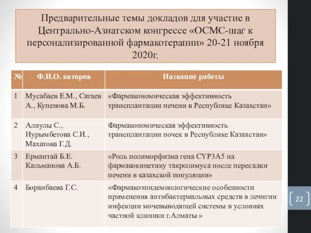 Предварительные темы докладов для участие в Центрально-Азиатском конгрессе «ОСМС-шаг к персонализированной фармакотерапии» 20-21 ноября 2020г.