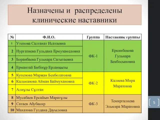 Назначены и распределены клинические наставники