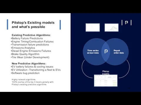 Time series sensor data Repair order data Pitstop insights