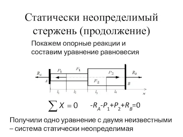 Статически неопределимый стержень (продолжение) Покажем опорные реакции и составим уравнение равновесия -RA-P1+P2+RB=0