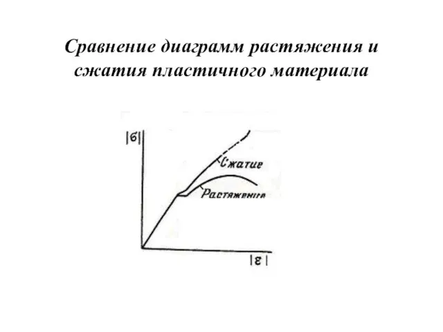 Сравнение диаграмм растяжения и сжатия пластичного материала