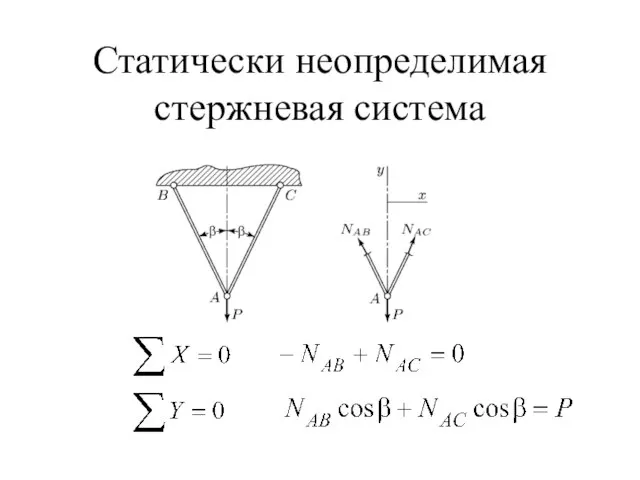 Статически неопределимая стержневая система ; .