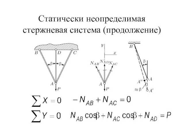 Статически неопределимая стержневая система (продолжение) .