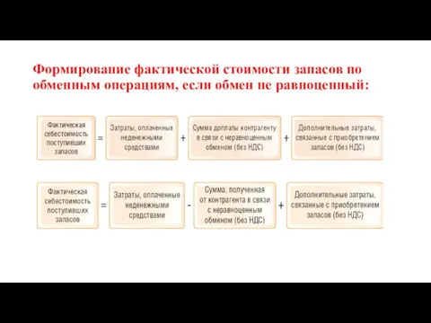 Формирование фактической стоимости запасов по обменным операциям, если обмен не равноценный: