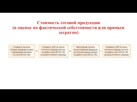 Стоимость готовой продукции (в оценке по фактической себестоимости или прямым затратам)