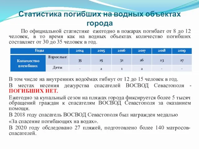 Статистика погибших на водных объектах города По официальной статистике ежегодно в пожарах