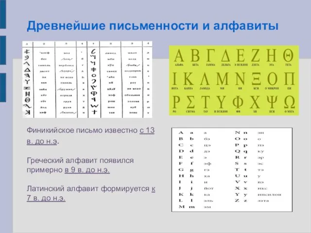 Древнейшие письменности и алфавиты Финикийское письмо известно с 13 в. до н.э.