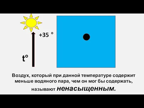 Воздух, который при данной температуре содержит меньше водяного пара, чем он мог