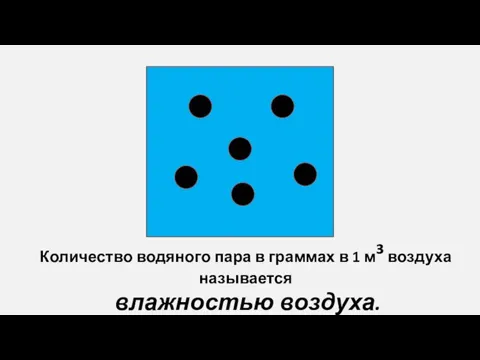 Количество водяного пара в граммах в 1 м³ воздуха называется влажностью воздуха.