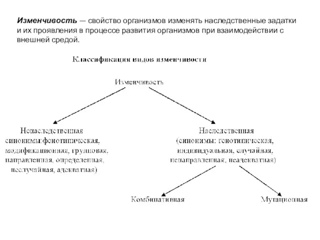 Изменчивость — свойство организмов изменять наследствен­ные задатки и их проявления в процессе