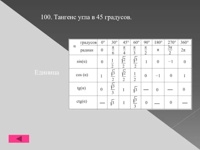 100. Тангенс угла в 45 градусов. Единица