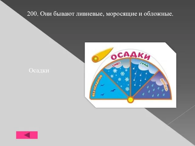 200. Они бывают ливневые, моросящие и обложные. Осадки