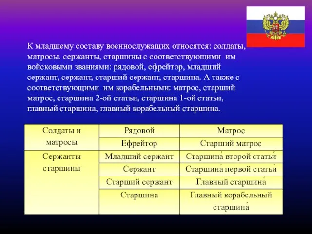 К младшему составу военнослужащих относятся: солдаты, матросы. сержанты, старшины с соответствующими им