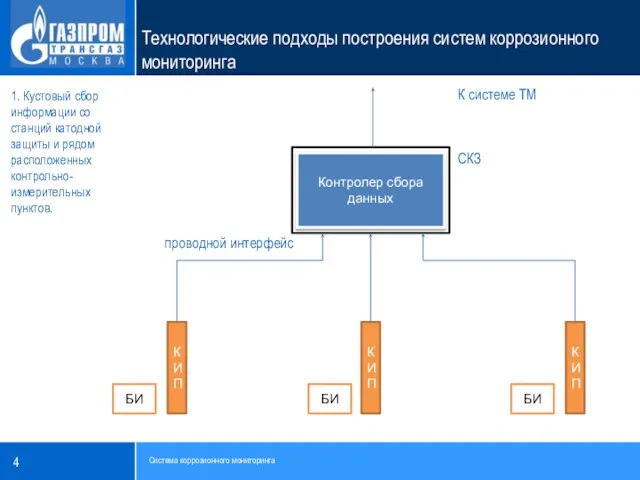 К системе ТМ СКЗ проводной интерфейс 1. Кустовый сбор информации со станций