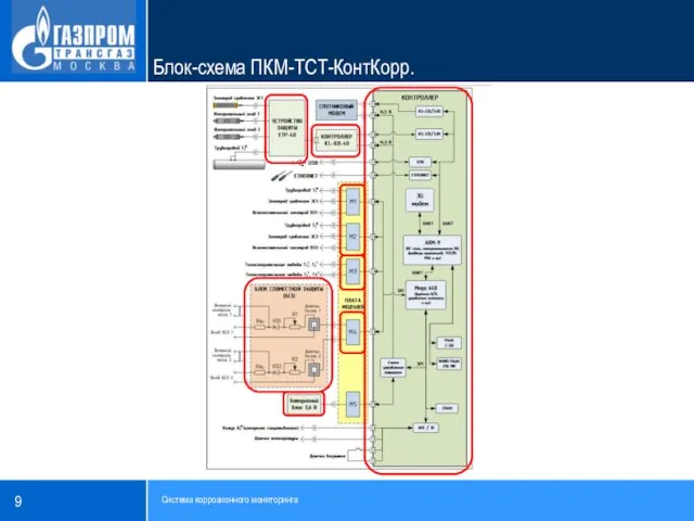 Блок-схема ПКМ-ТСТ-КонтКорр.