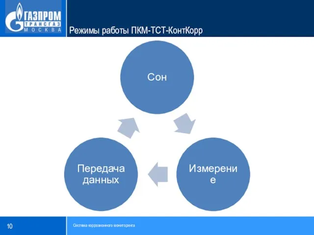 Режимы работы ПКМ-ТСТ-КонтКорр