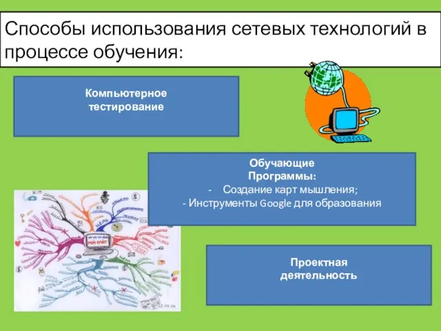 Способы использования сетевых технологий в процессе обучения: Обучающие Программы: Создание карт мышления;