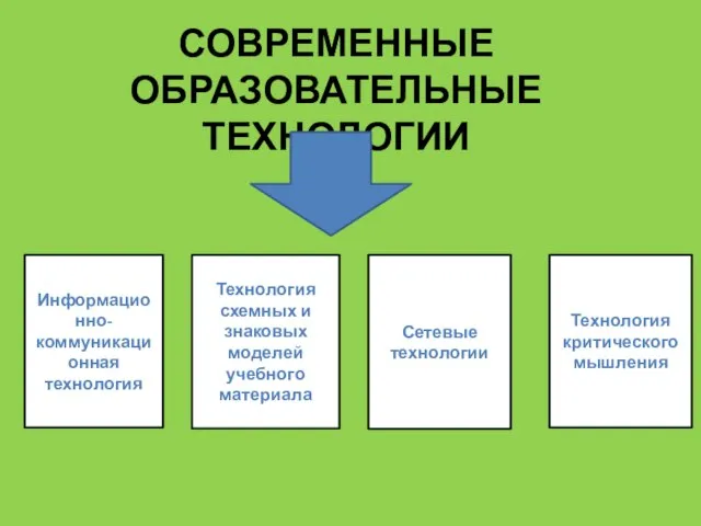 СОВРЕМЕННЫЕ ОБРАЗОВАТЕЛЬНЫЕ ТЕХНОЛОГИИ Информационно-коммуникационная технология Технология схемных и знаковых моделей учебного материала