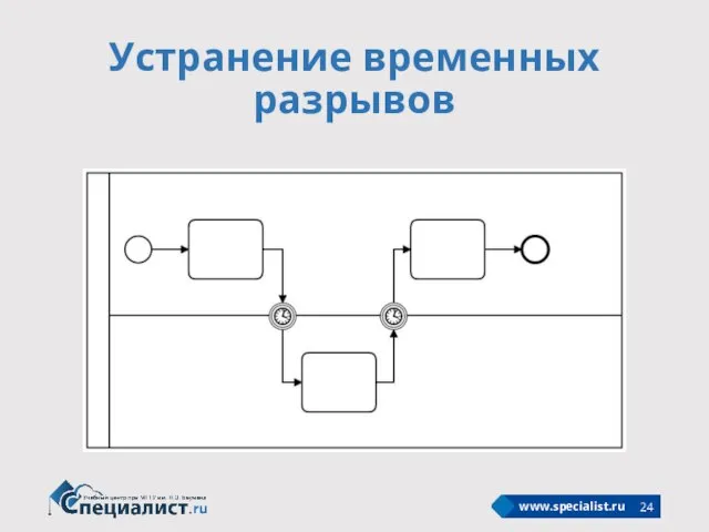 Устранение временных разрывов