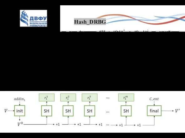 Hash_DRBG Эволюция состояния HASH-DRBG в рамках одного вызова функции generate, с начальным