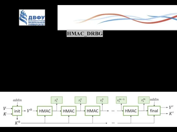 HMAC_DRBG Эволюция состояния HMAC-DRBG в рамках одного вызова функции generate с начальным