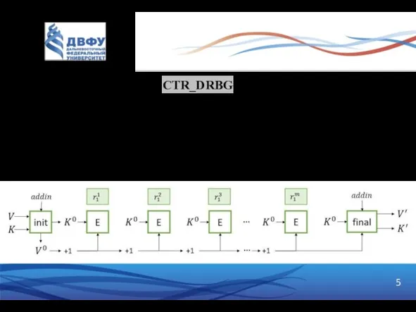 CTR_DRBG Состояние имеет вид S = (K, V, cnt), где K ∈