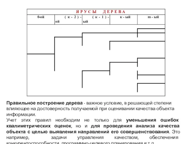 Правильное построение дерева - важное условие, в решающей степени влияющее на достоверность