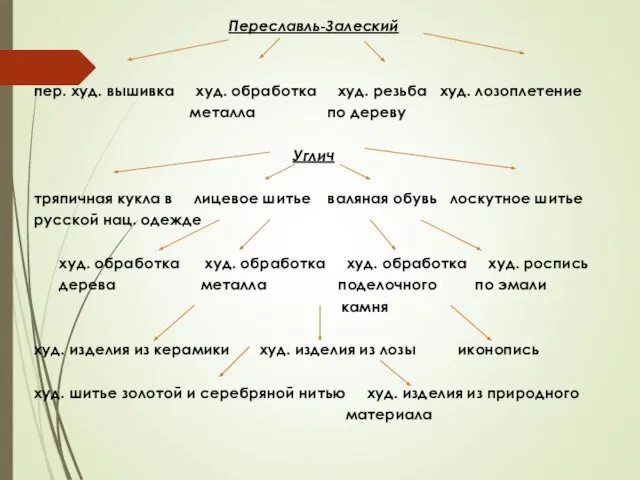 Переславль-Залеский пер. худ. вышивка худ. обработка худ. резьба худ. лозоплетение металла по