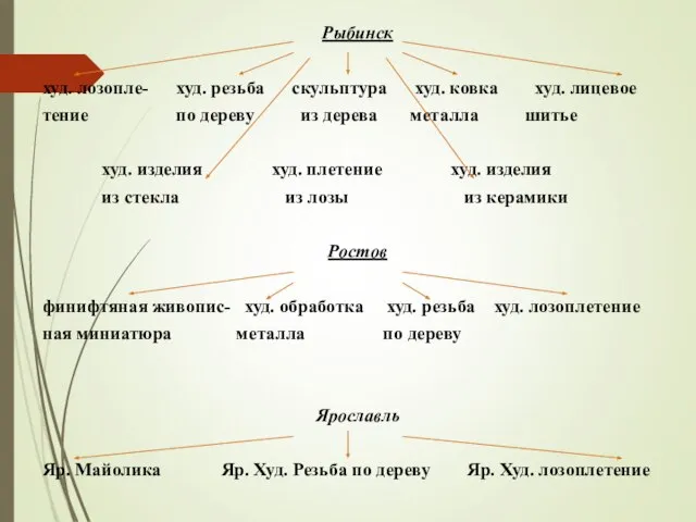 Рыбинск худ. лозопле- худ. резьба скульптура худ. ковка худ. лицевое тение по