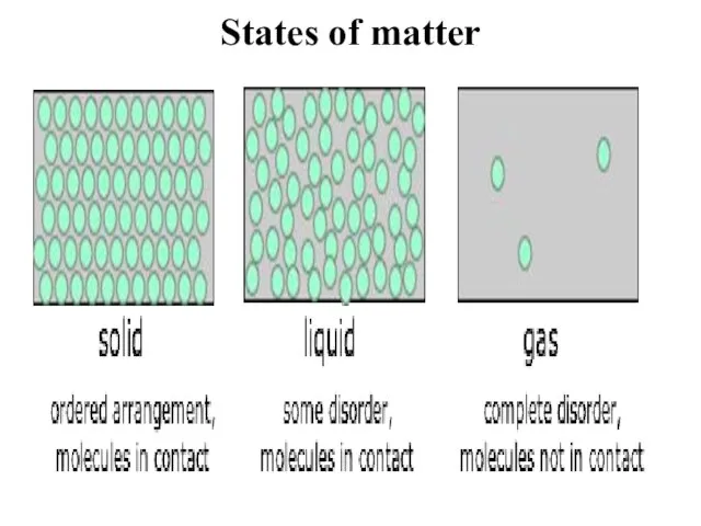 States of matter