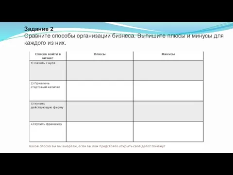 Задание 2 Сравните способы организации бизнеса. Выпишите плюсы и минусы для каждого из них.