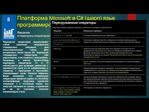 Введение в перегрузку операторов! Платформа Microsoft и С# (шарп) язык программирования. Перегрузка