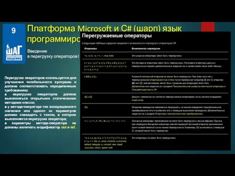 Введение в перегрузку операторов! Платформа Microsoft и С# (шарп) язык программирования. Перегрузка