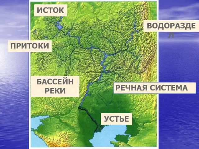 РЕЧНАЯ СИСТЕМА ИСТОК УСТЬЕ ПРИТОКИ БАССЕЙН РЕКИ ВОДОРАЗДЕЛ