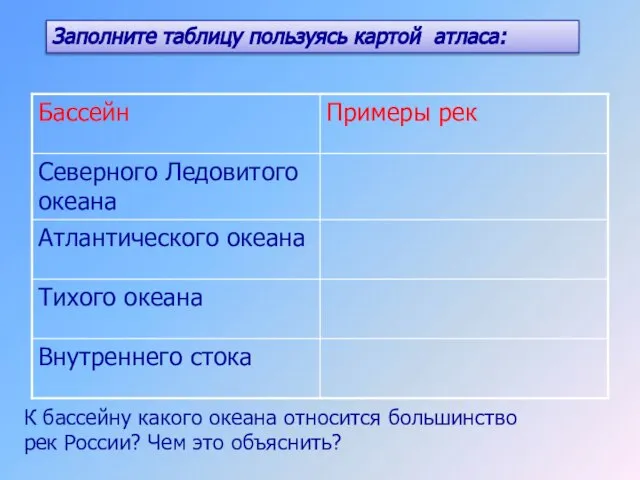 К бассейну какого океана относится большинство рек России? Чем это объяснить? Заполните таблицу пользуясь картой атласа: