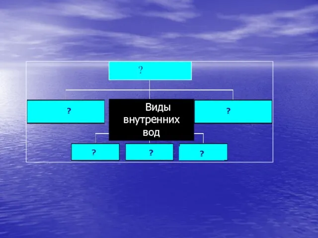 ? ? ? ? ? ? Виды внутренних вод