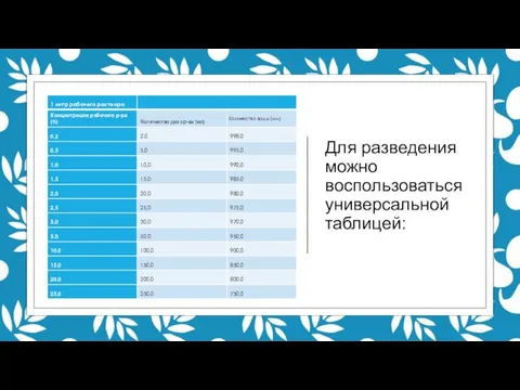 Для разведения можно воспользоваться универсальной таблицей: