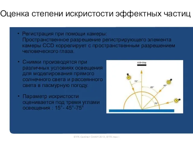 Оценка степени искристости эффектных частиц • Регистрация при помощи камеры: Пространственное разрешение