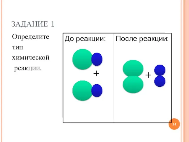 Определите тип химической реакции. + + ЗАДАНИЕ 1