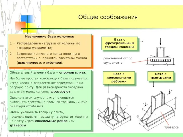 Общие соображения Назначение базы колонны: 1 – Распределение нагрузки от колонны по