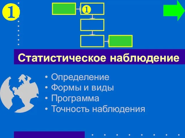 Статистическое наблюдение Определение Формы и виды Программа Точность наблюдения ❶ ❶