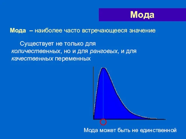 Мода – наиболее часто встречающееся значение Мода Существует не только для количественных,