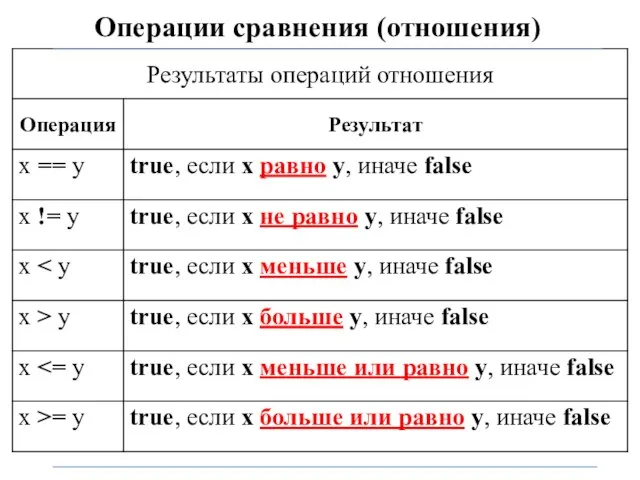 Операции сравнения (отношения)
