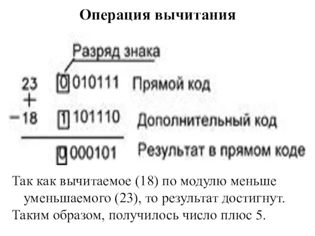 Операция вычитания Так как вычитаемое (18) по модулю меньше уменьшаемого (23), то