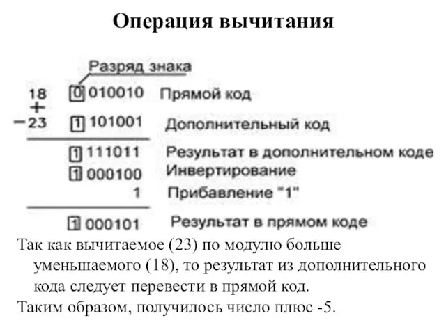 Операция вычитания Так как вычитаемое (23) по модулю больше уменьшаемого (18), то