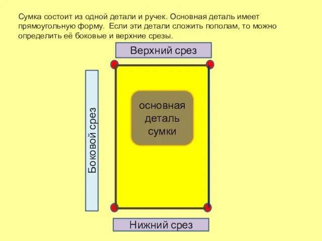 Сумка состоит из одной детали и ручек. Основная деталь имеет прямоугольную форму.