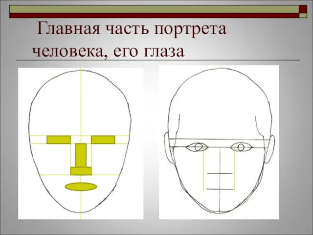 Главная часть портрета человека, его глаза