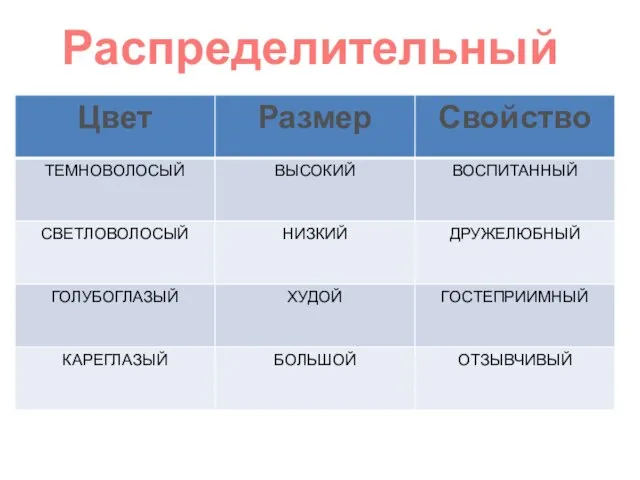 Распределительный диктант