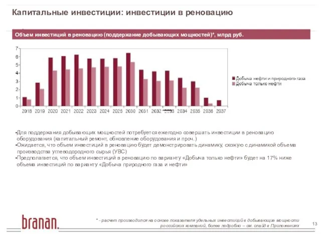 Капитальные инвестиции: инвестиции в реновацию Для поддержания добывающих мощностей потребуется ежегодно совершать